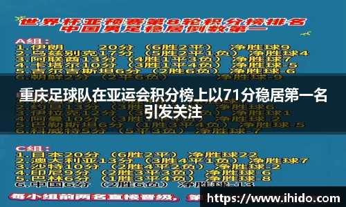 重庆足球队在亚运会积分榜上以71分稳居第一名引发关注